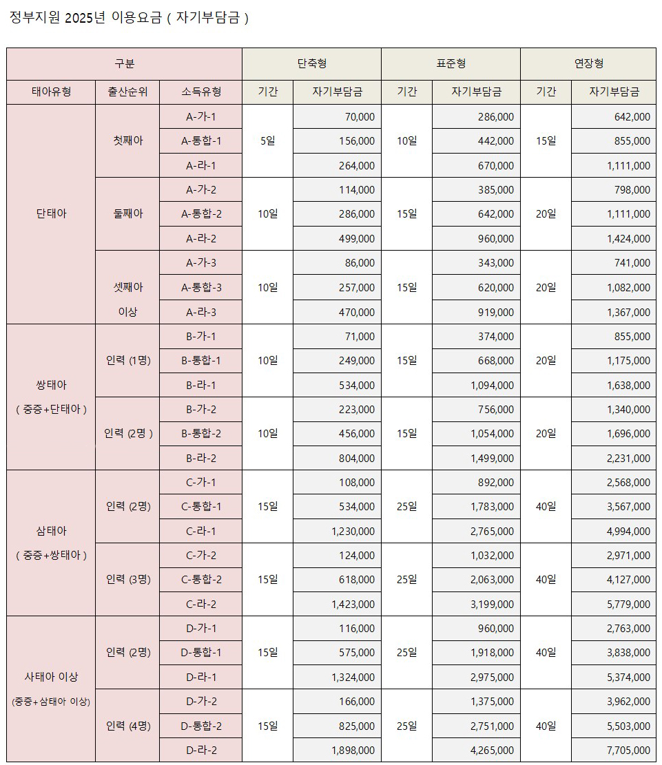 아이맘케어성남지사_